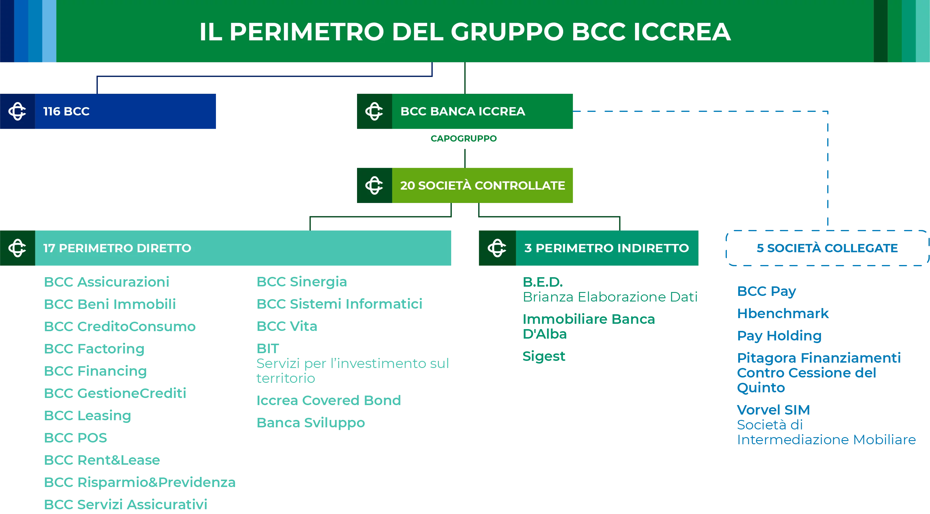 SchemaGruppo BCC Rent&Lease