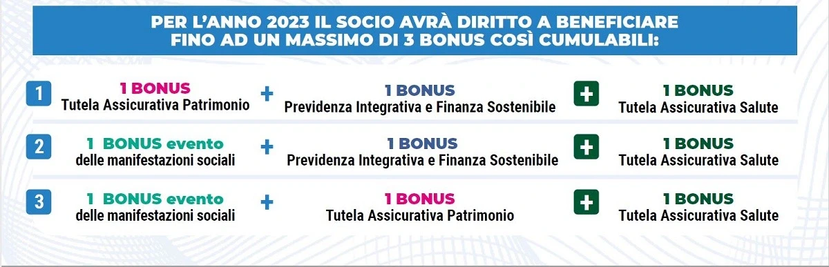 combinazioni 2023 soci la bcc