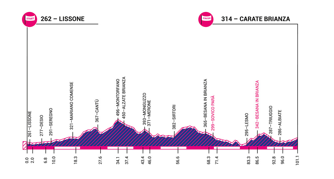 Giro d'Italia Internazionale Femminile 137404