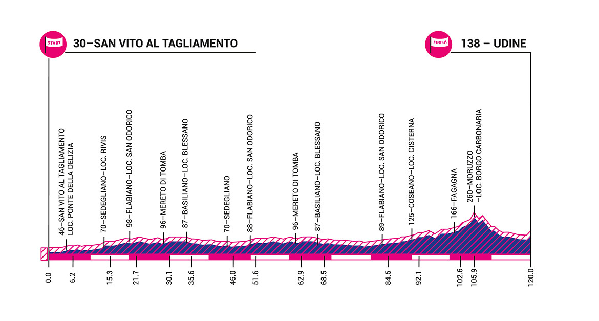 Giro d'Italia Internazionale Femminile - Page 5 137411