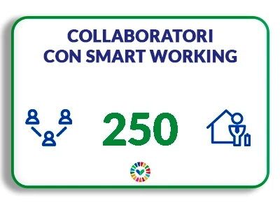 Comunità aziendale - smart working 2022