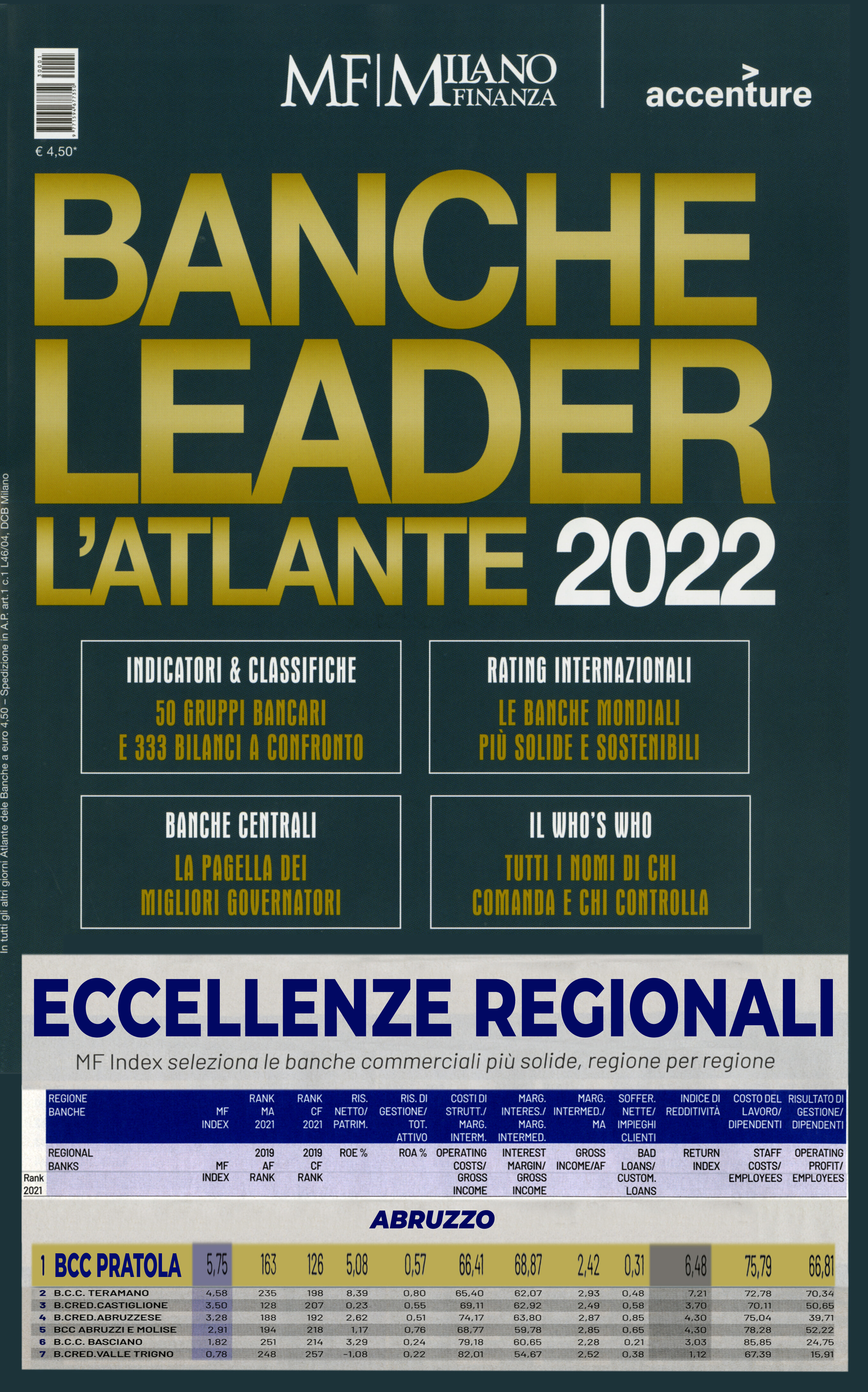 Atlante banche leader 2022