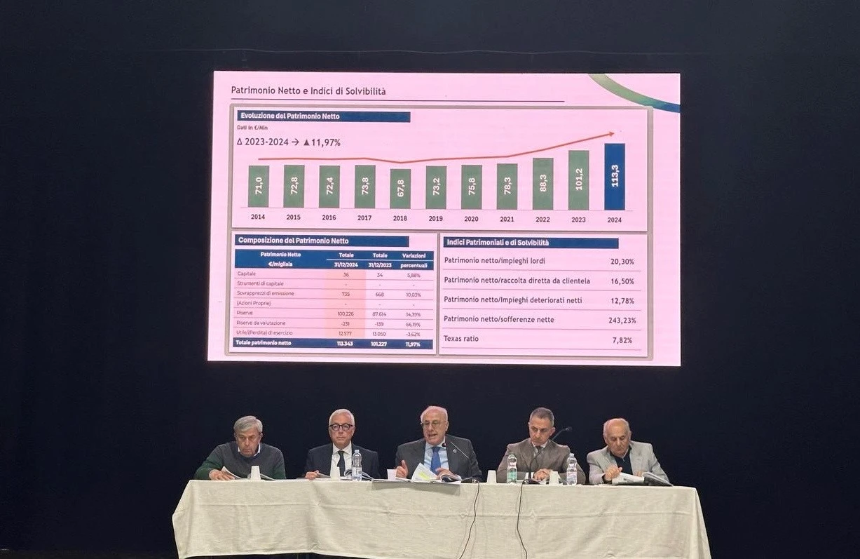 assemblea numeri di bilancio 2024