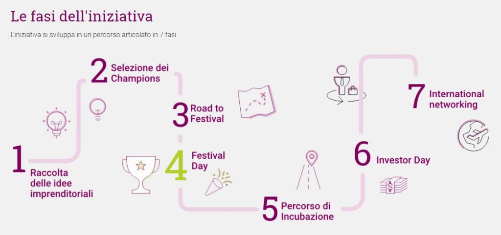 innovation festival fasi