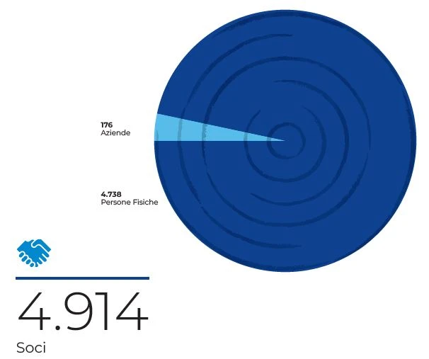 INFOGRAFICA SOCI_31122023