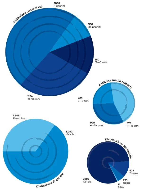 INFOGRAFICA SOCI 2_31122023