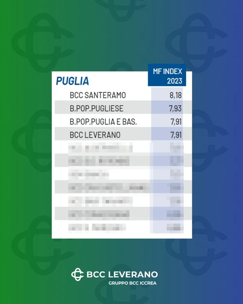 podio delle Banche Regionali